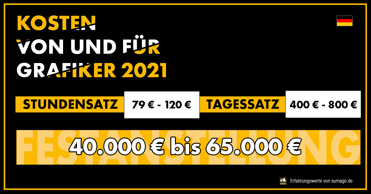 Kosten für Grafiker in 2021