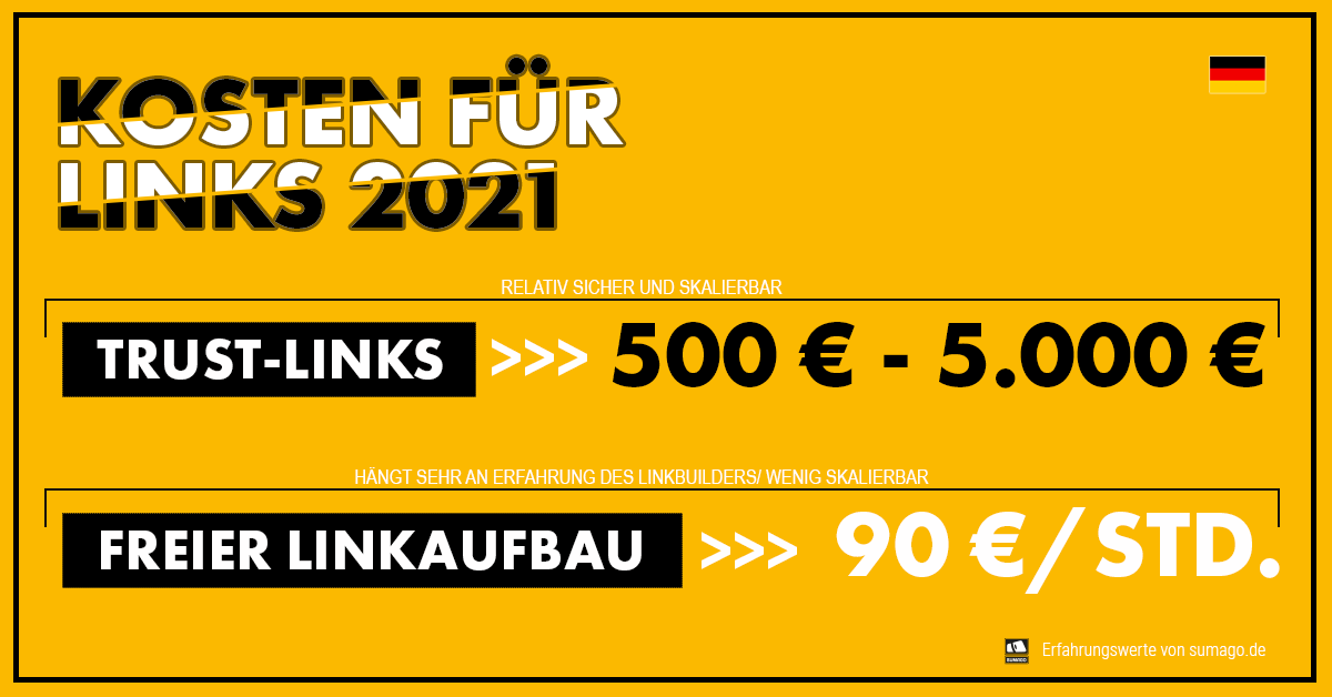 Kosten für Linkaufbau 2021