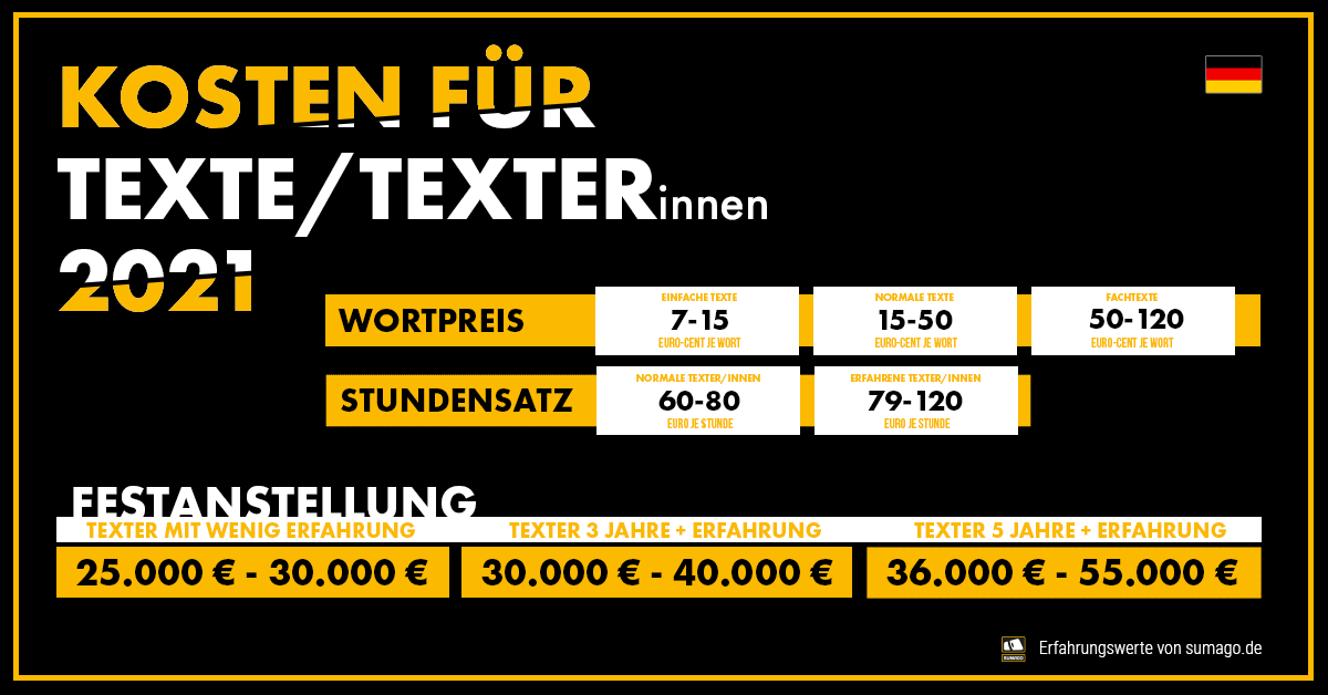 Kosten für Texter/innen als Freelancer oder in Festanstellung