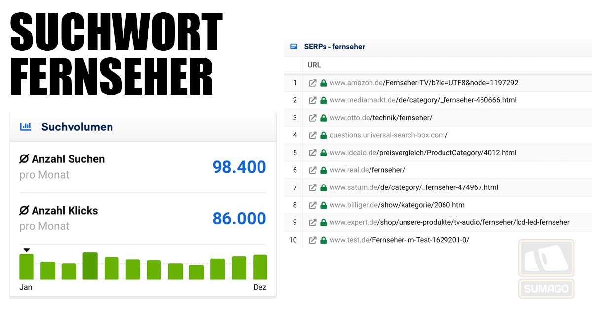 SEO Konkurrenz am Beispiel des Suchwortes Fernseher