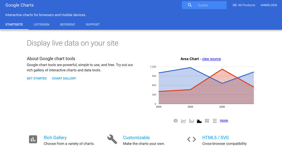 Google-Charts