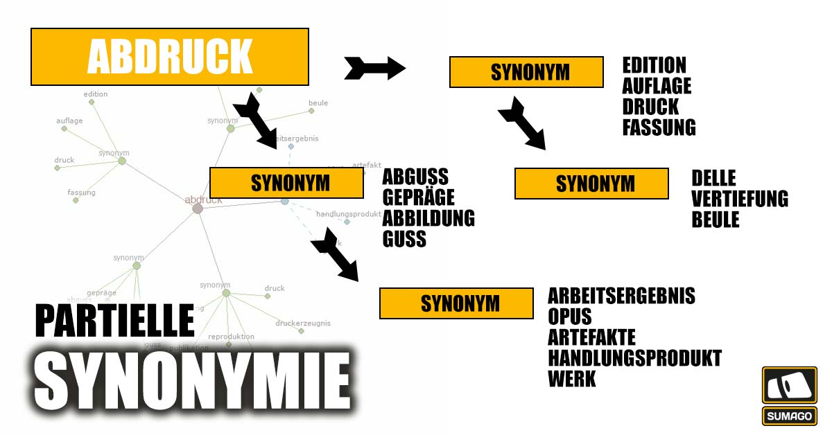 partielle-synonyme