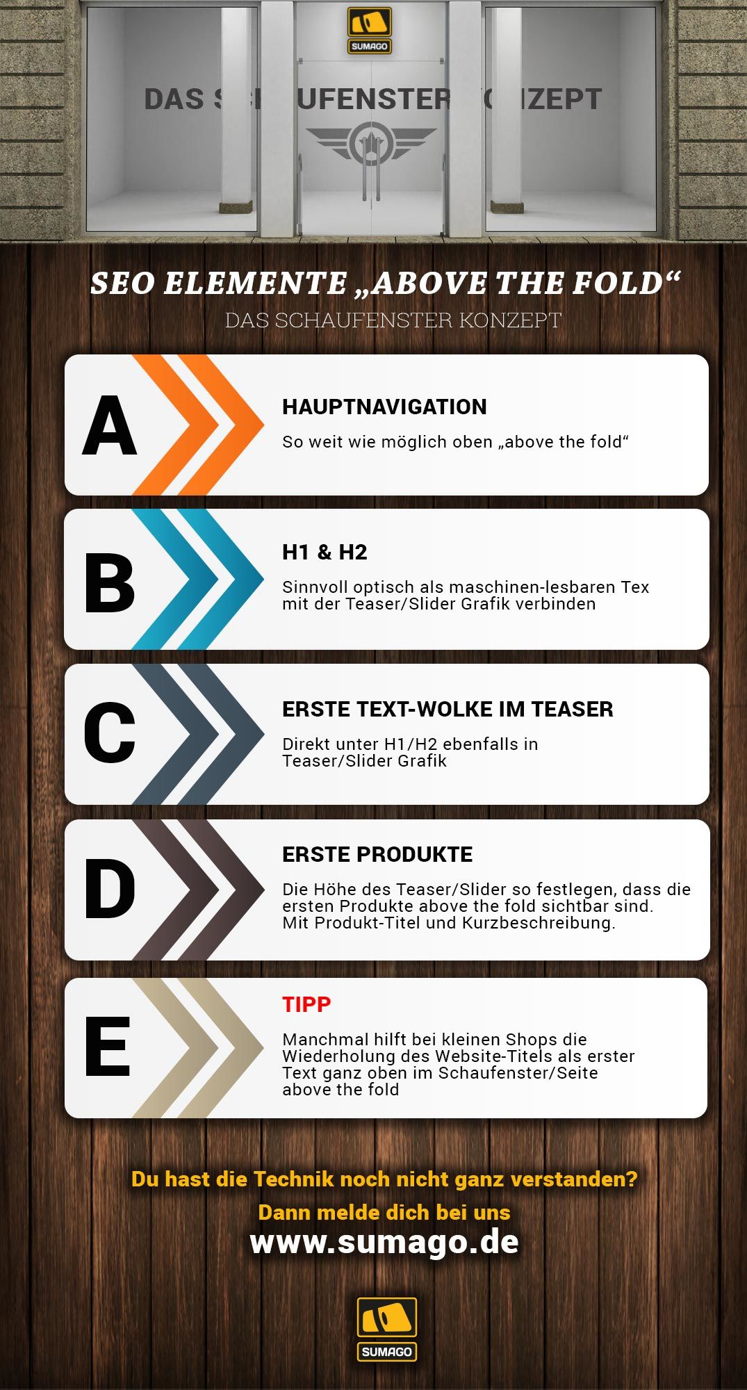 Seo-Schaufenster-Above-the-Fold-infografik