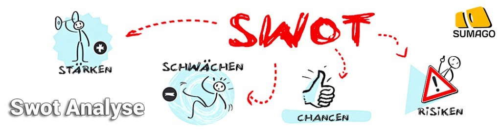 Swot-Analyse