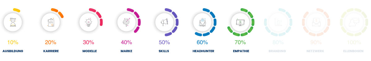 SEO Manager | Empathie | SUMAGO network