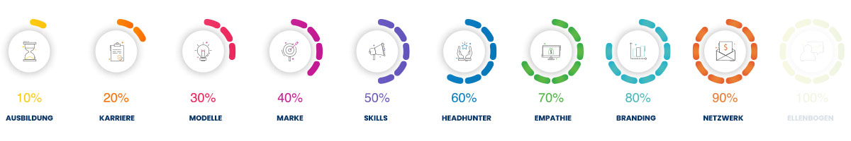 SEO Manager | Netzwerk | SUMAGO network